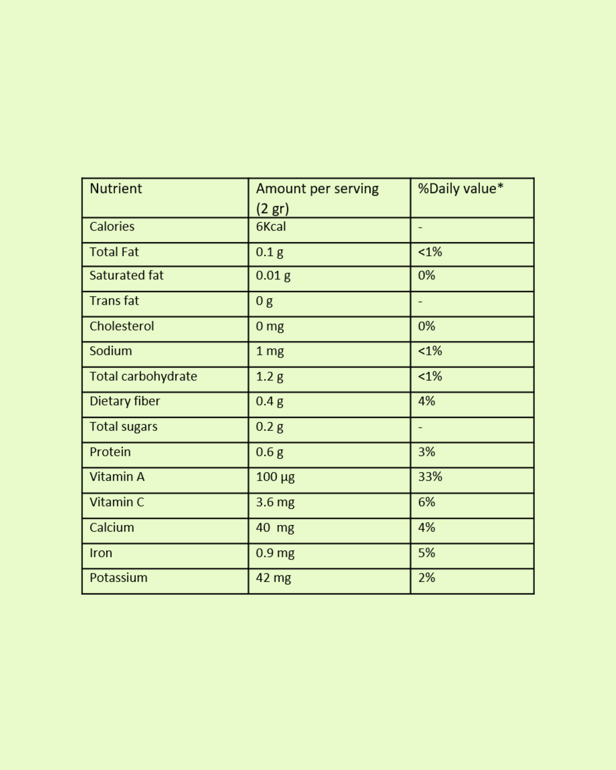 Size chart filled with the benefits inside of the energyze bags