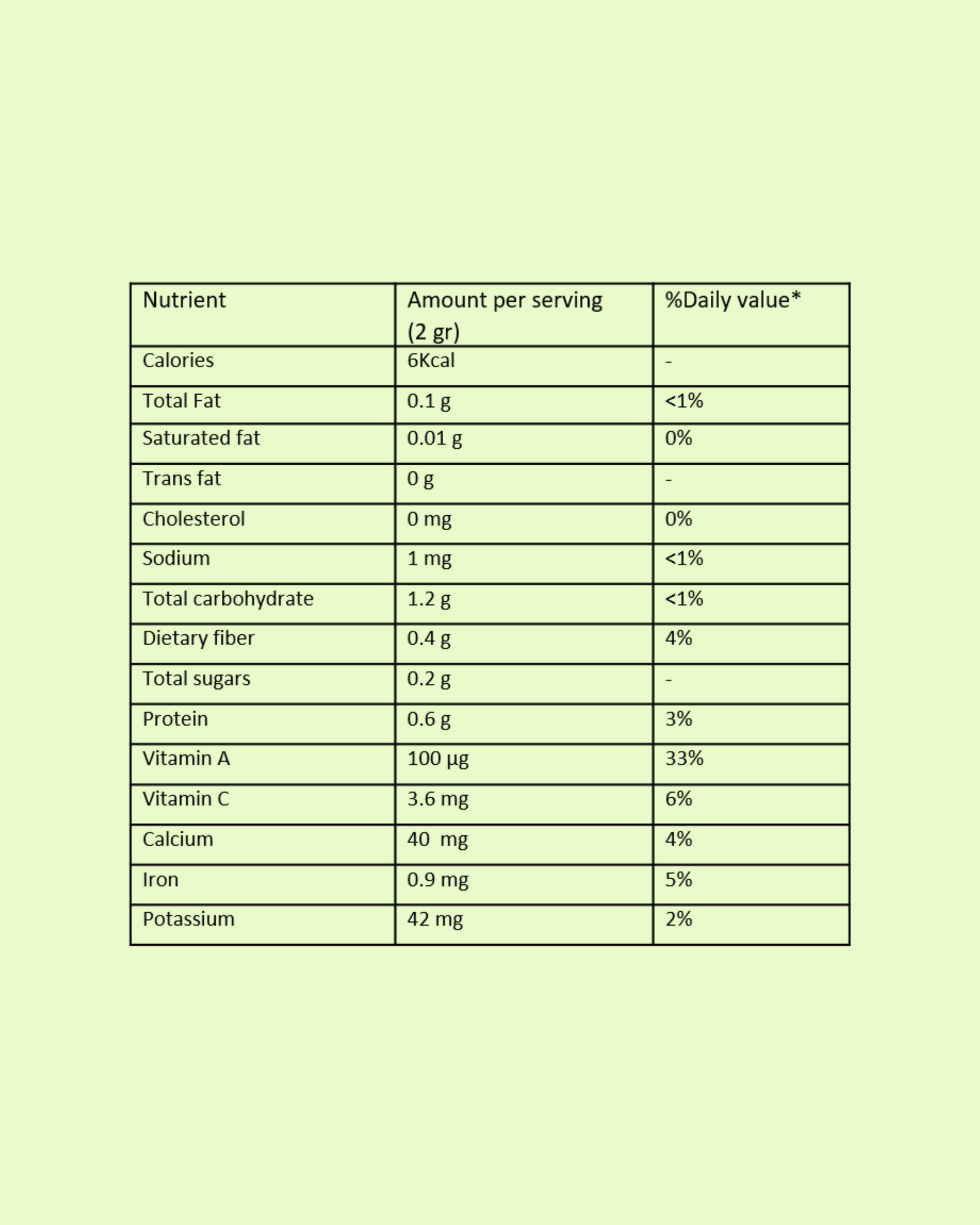 Size chart filled with the benefits inside of the energyze bags